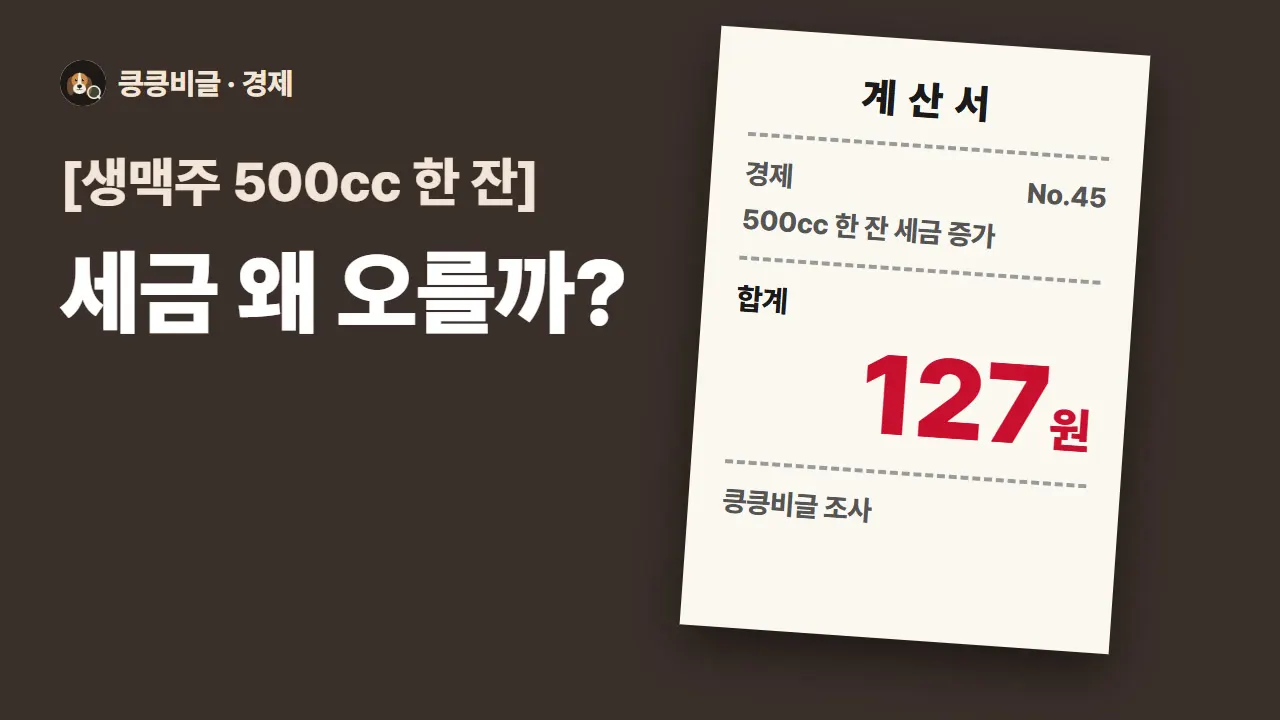 생맥주 500cc 세금 127원 오른다 대표 그림
