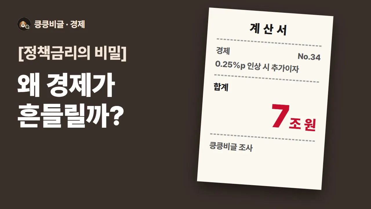 정책금리란 무엇이고 0.25%p 인상이 왜 경제를 흔들까 대표 그림